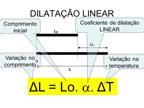 dilatação linear